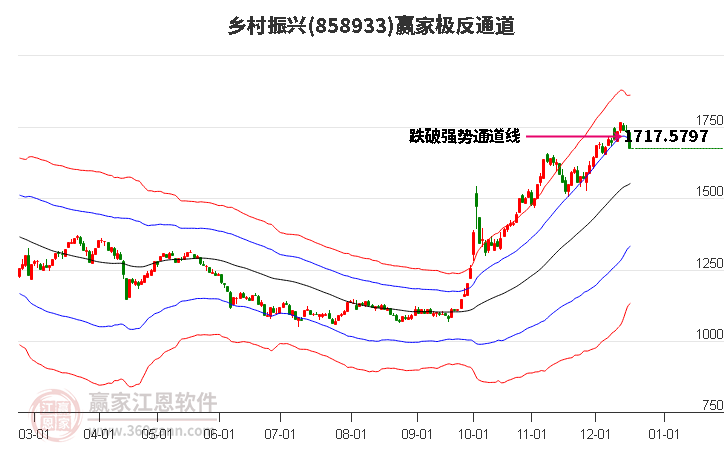 858933鄉村振興贏家極反通道工具