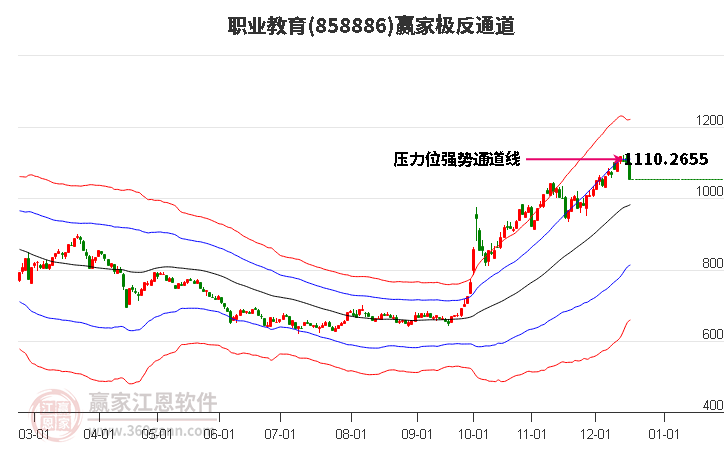 858886職業教育贏家極反通道工具