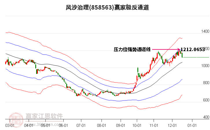 858563風沙治理贏家極反通道工具