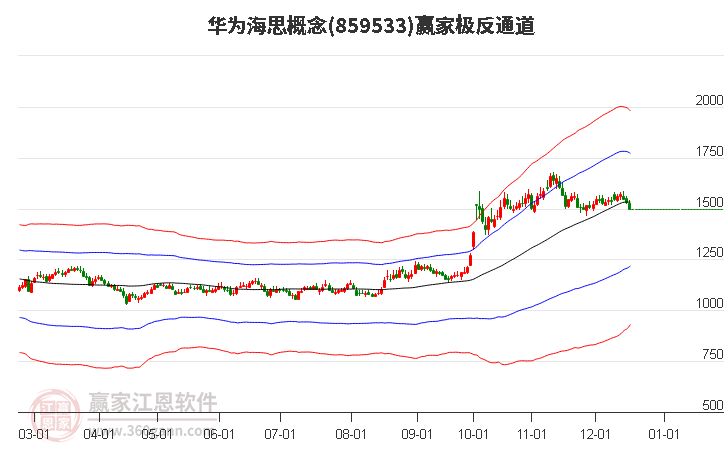 859533華為海思贏家極反通道工具 859533華為海思贏家極反通道工具