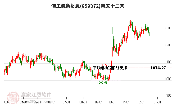 859372海工裝備贏家十二宮工具