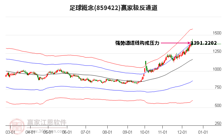 859422足球贏家極反通道工具