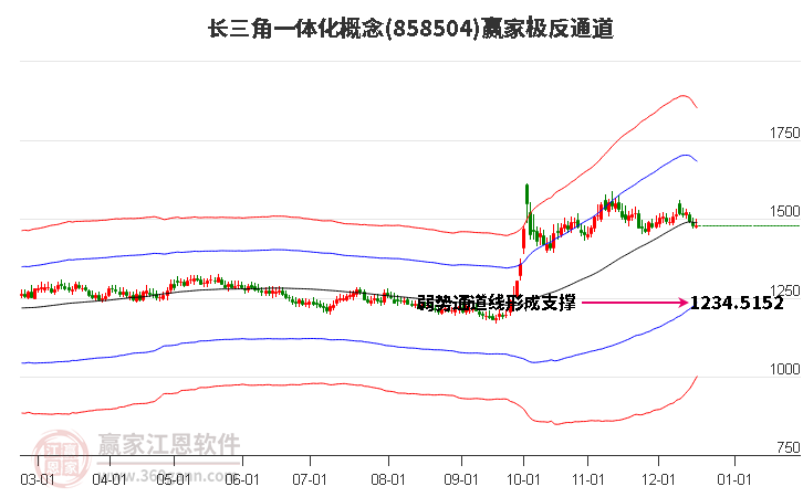 858504長三角一體化贏家極反通道工具 858504長三角一體化贏家極反通道工具