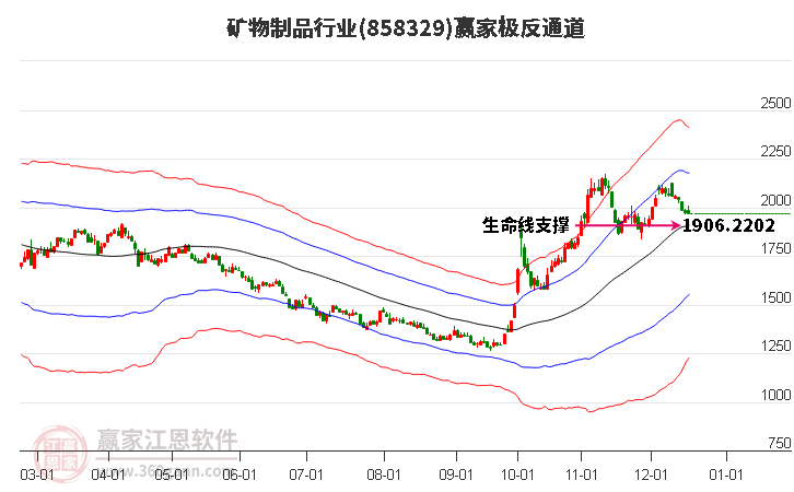 858329礦物制品贏家極反通道工具 858329礦物制品贏家極反通道工具