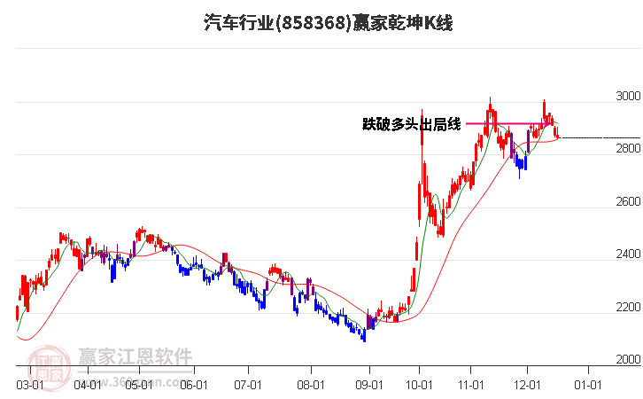 858368汽車贏家乾坤K線工具