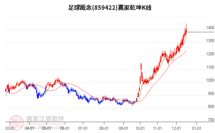 859422足球贏家乾坤K線工具