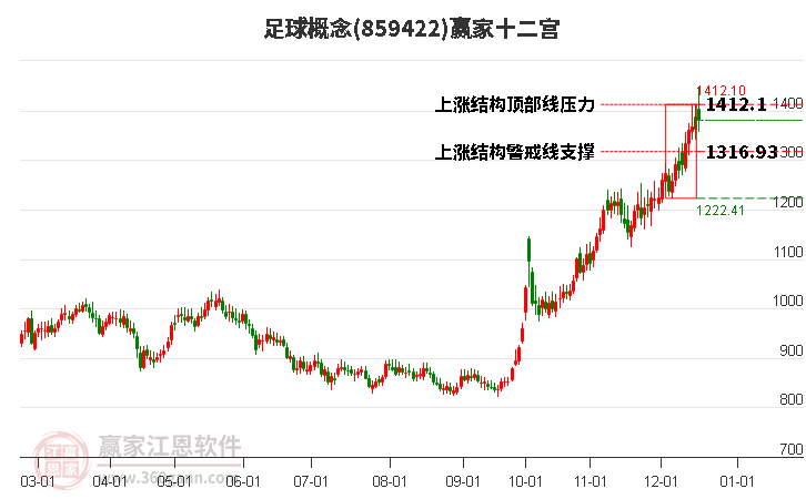 859422足球贏家十二宮工具 859422足球贏家十二宮工具