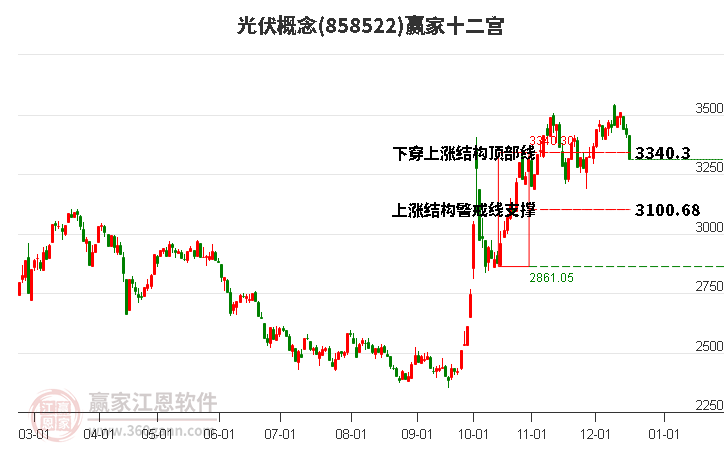 858522光伏贏家十二宮工具 858522光伏贏家十二宮工具