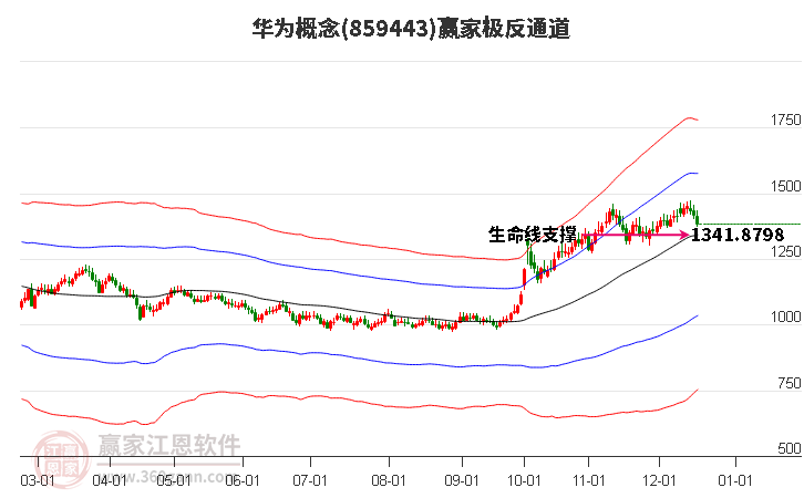 859443華為贏家極反通道工具 859443華為贏家極反通道工具