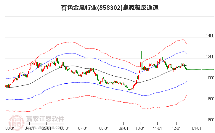 858302有色金屬贏家極反通道工具