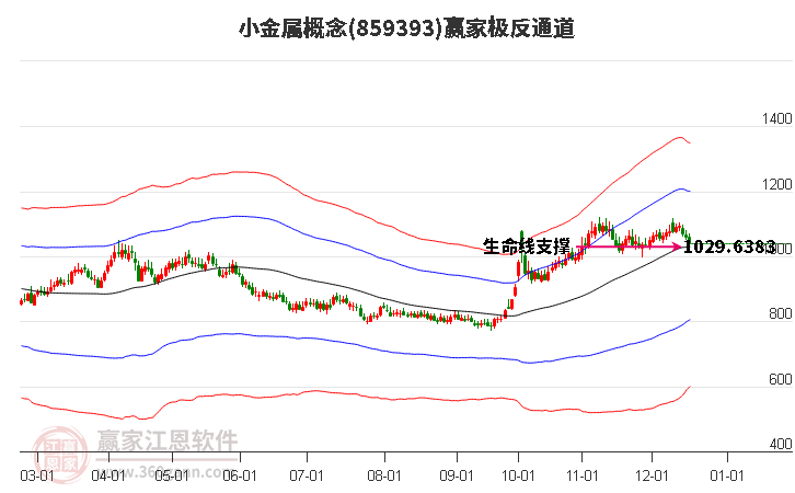 859393小金屬贏家極反通道工具