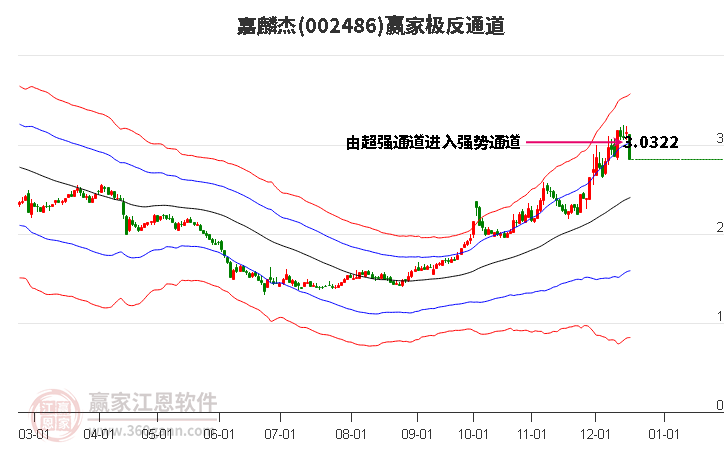 002486嘉麟杰贏家極反通道工具