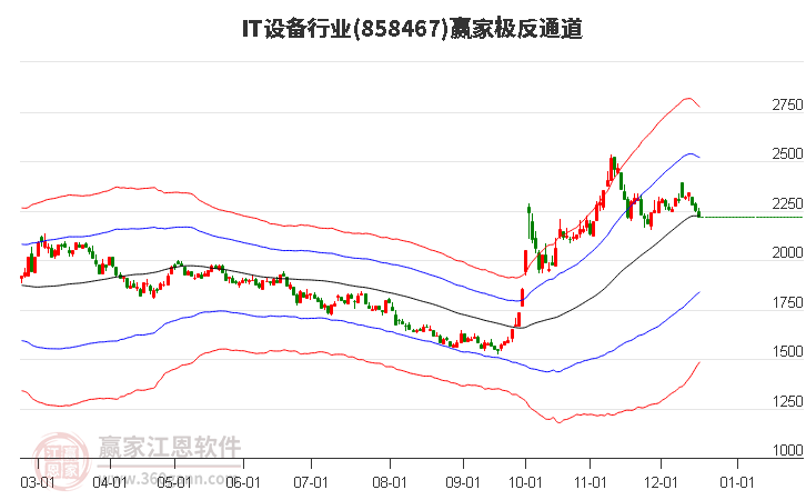 858467IT設(shè)備贏家極反通道工具