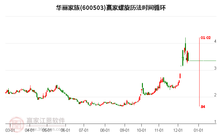 600503華麗家族螺旋歷法時間循環(huán)工具