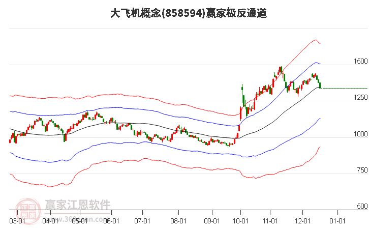 858594大飛機(jī)贏家極反通道工具