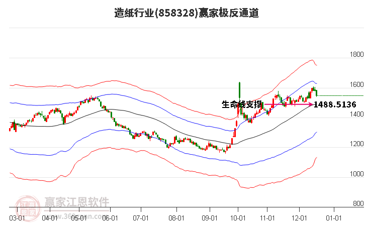 858328造紙贏家極反通道工具