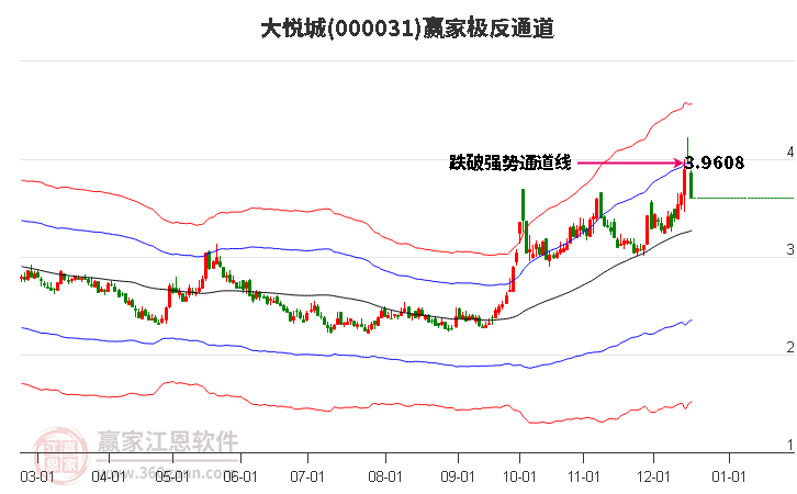 000031大悅城贏家極反通道工具