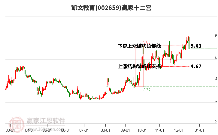 002659凱文教育贏家十二宮工具