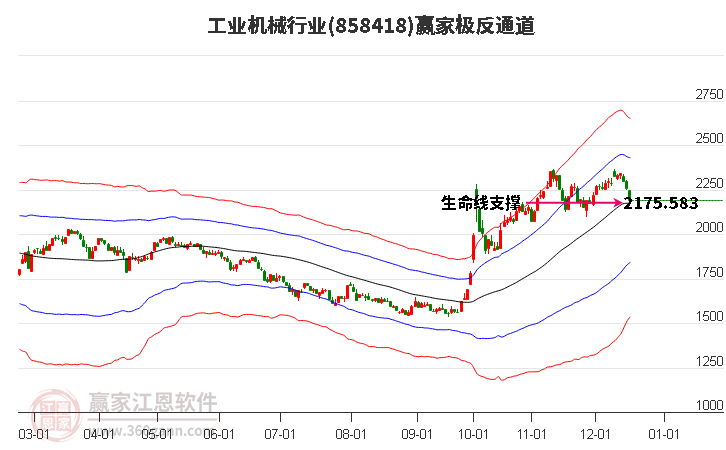 858418工業機械贏家極反通道工具