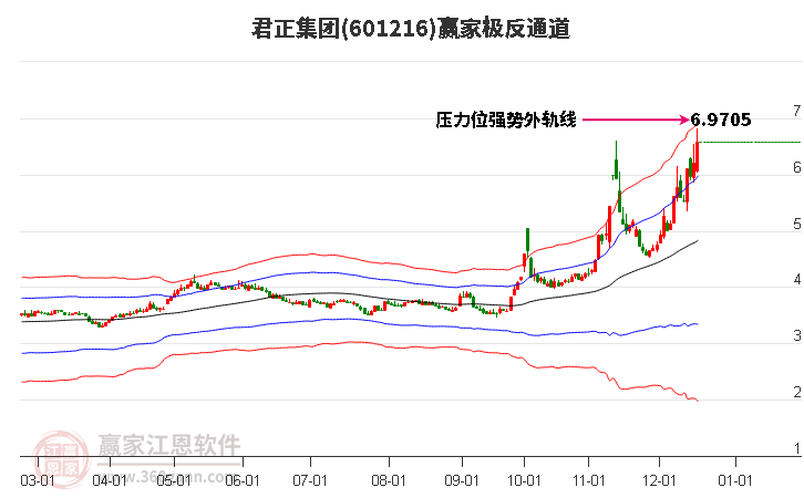 君正集團(tuán) 君正集團(tuán)