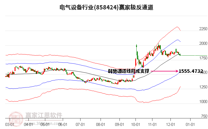 858424電氣設(shè)備贏家極反通道工具