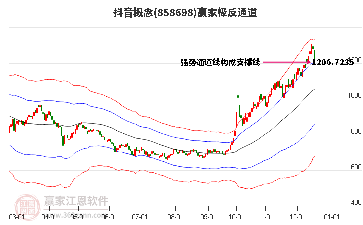 858698抖音贏家極反通道工具