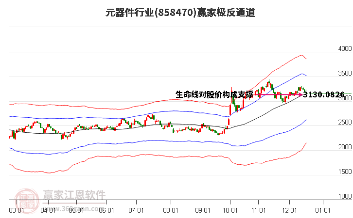 858470元器件贏家極反通道工具