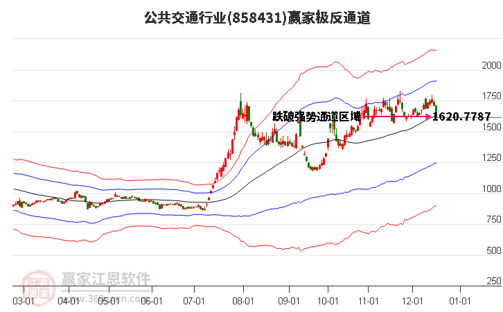 858431公共交通贏家極反通道工具