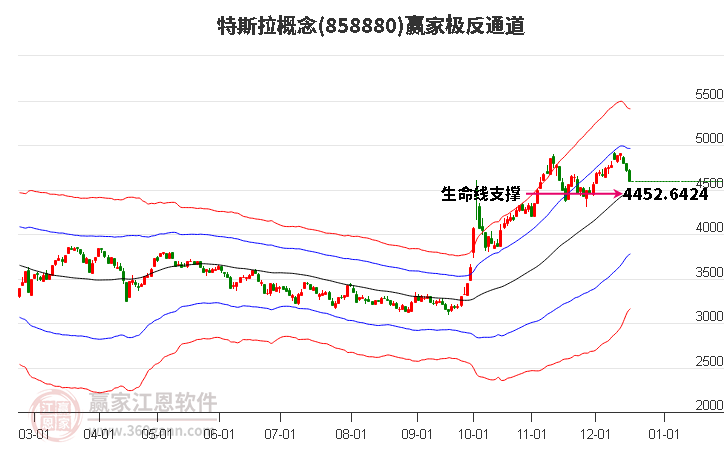 858880特斯拉贏家極反通道工具