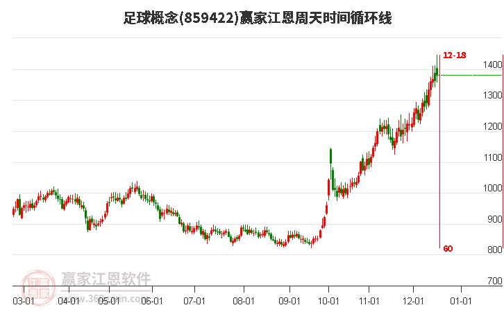 足球概念贏家江恩周天時間循環(huán)線工具