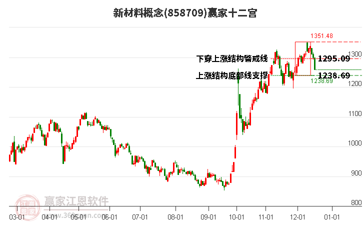 858709新材料贏家十二宮工具