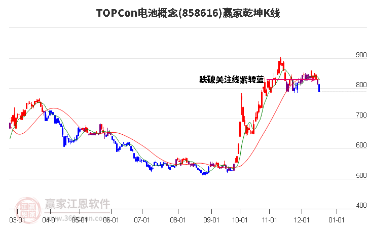 858616TOPCon電池贏家乾坤K線工具