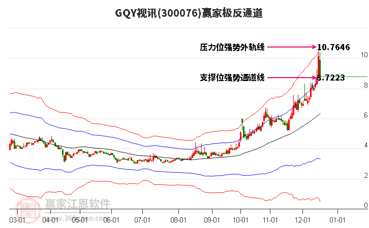 300076GQY視訊贏家極反通道工具