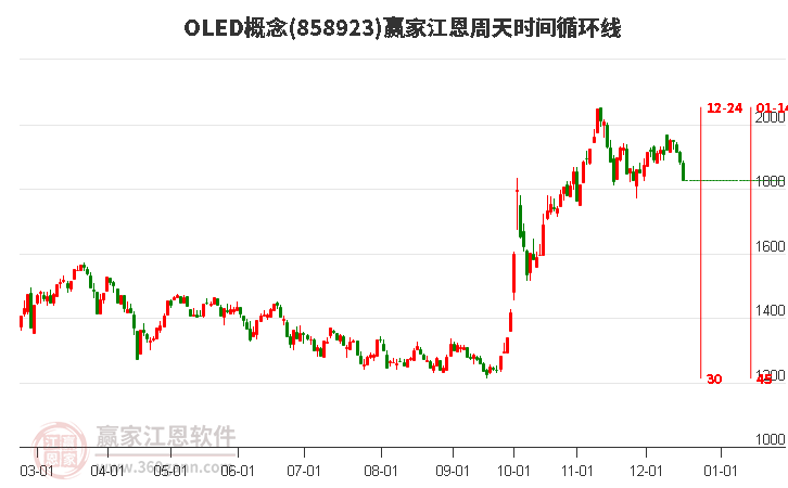OLED