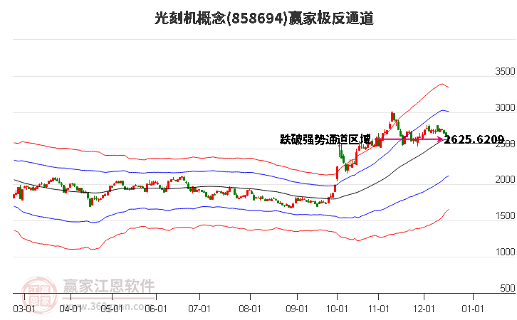 858694光刻機贏家極反通道工具