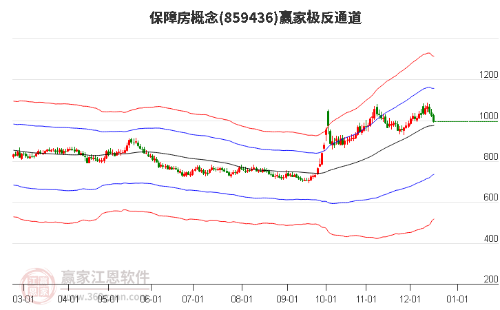 859436保障房贏家極反通道工具