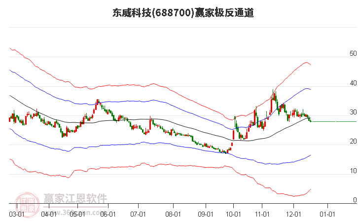 688700東威科技贏家極反通道工具