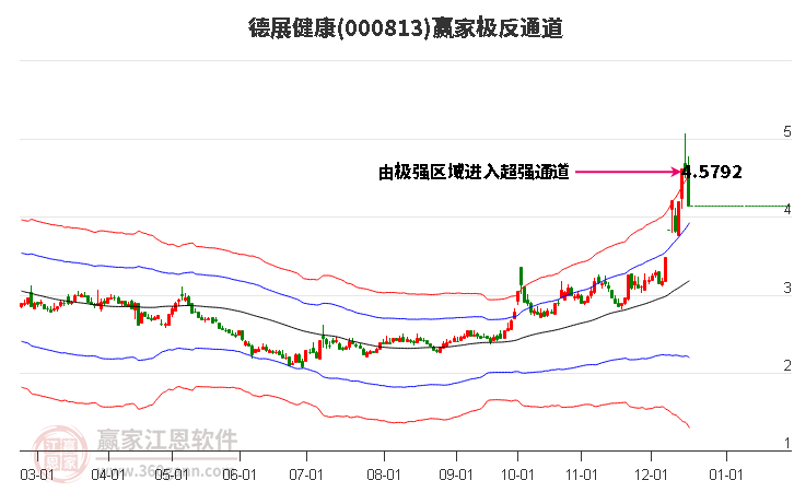 000813德展健康贏家極反通道工具