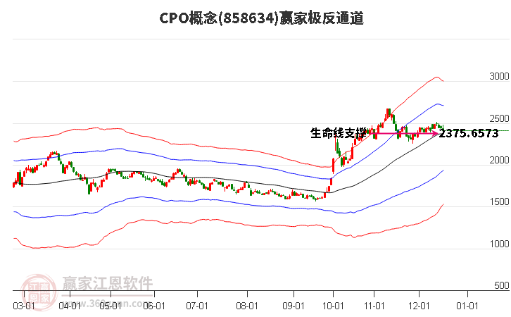 858634CPO贏家極反通道工具