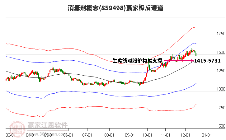 859498消毒劑贏家極反通道工具