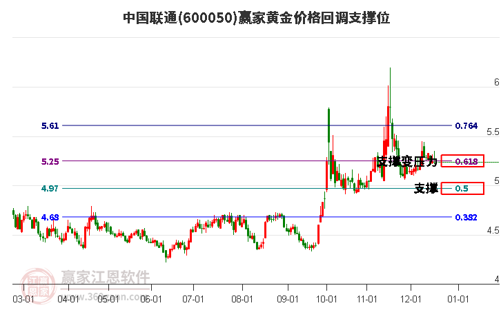 中國(guó)聯(lián)通