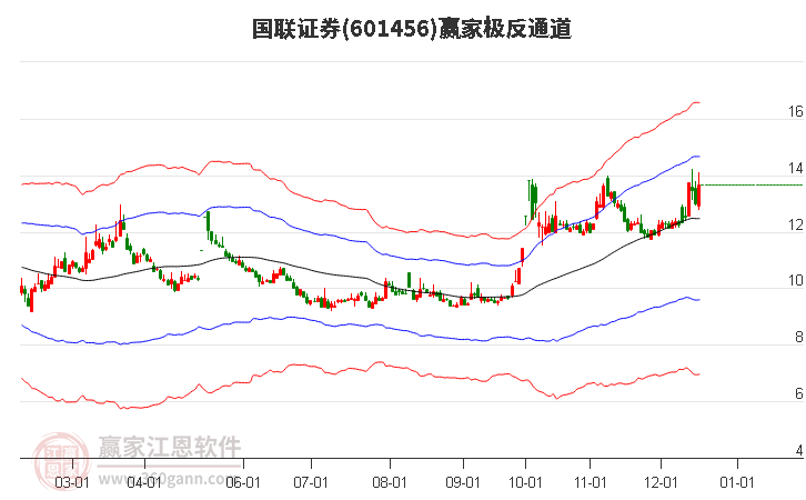 大盤風格何時回歸？