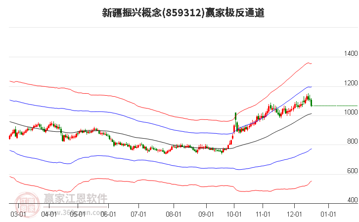 859312新疆振興贏家極反通道工具