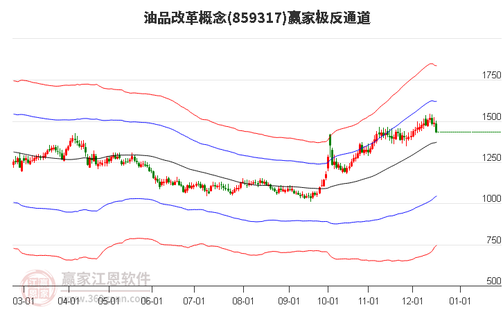 859317油品改革贏家極反通道工具 859317油品改革贏家極反通道工具