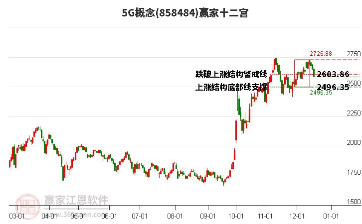 8584845G贏家十二宮工具 8584845G贏家十二宮工具