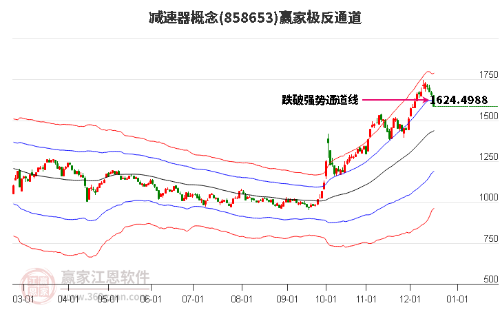 858653減速器贏家極反通道工具