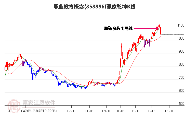 858886職業(yè)教育贏家乾坤K線工具