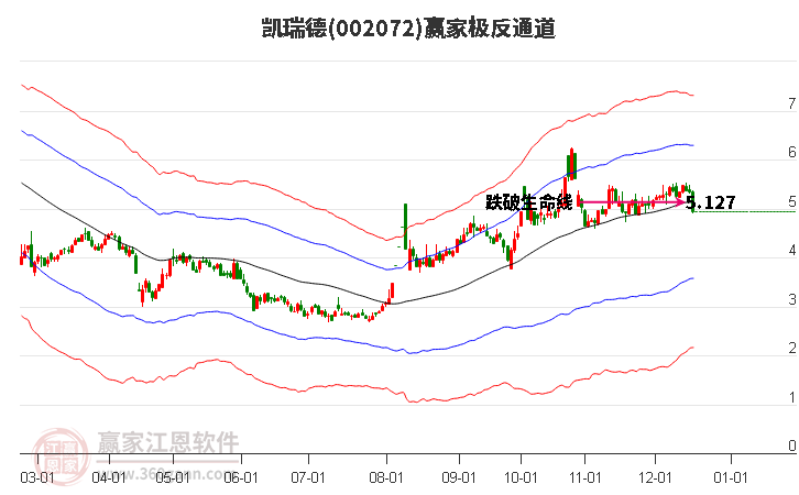 002072凱瑞德贏家極反通道工具