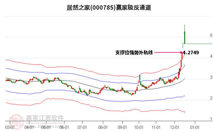 000785居然之家贏家極反通道工具