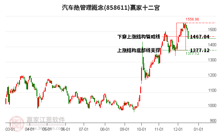 858611汽車熱管理贏家十二宮工具